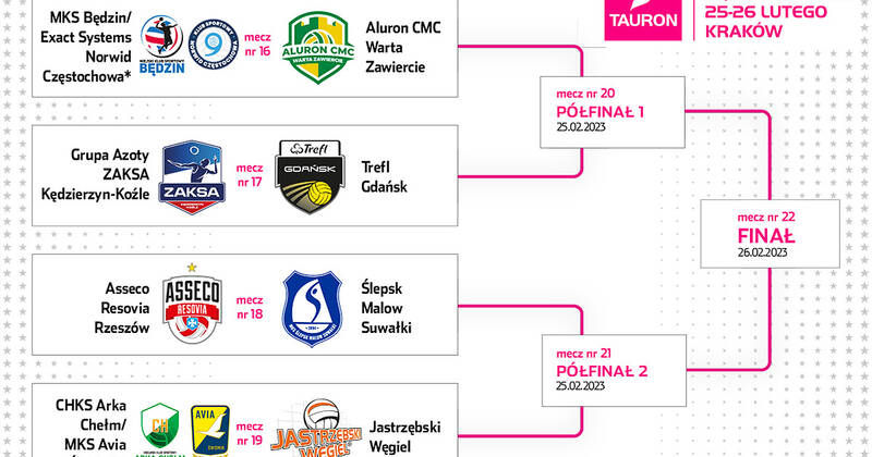 Rozlosowano Pary Wier Fina Owe Tauron Pucharu Polski Tauron Liga